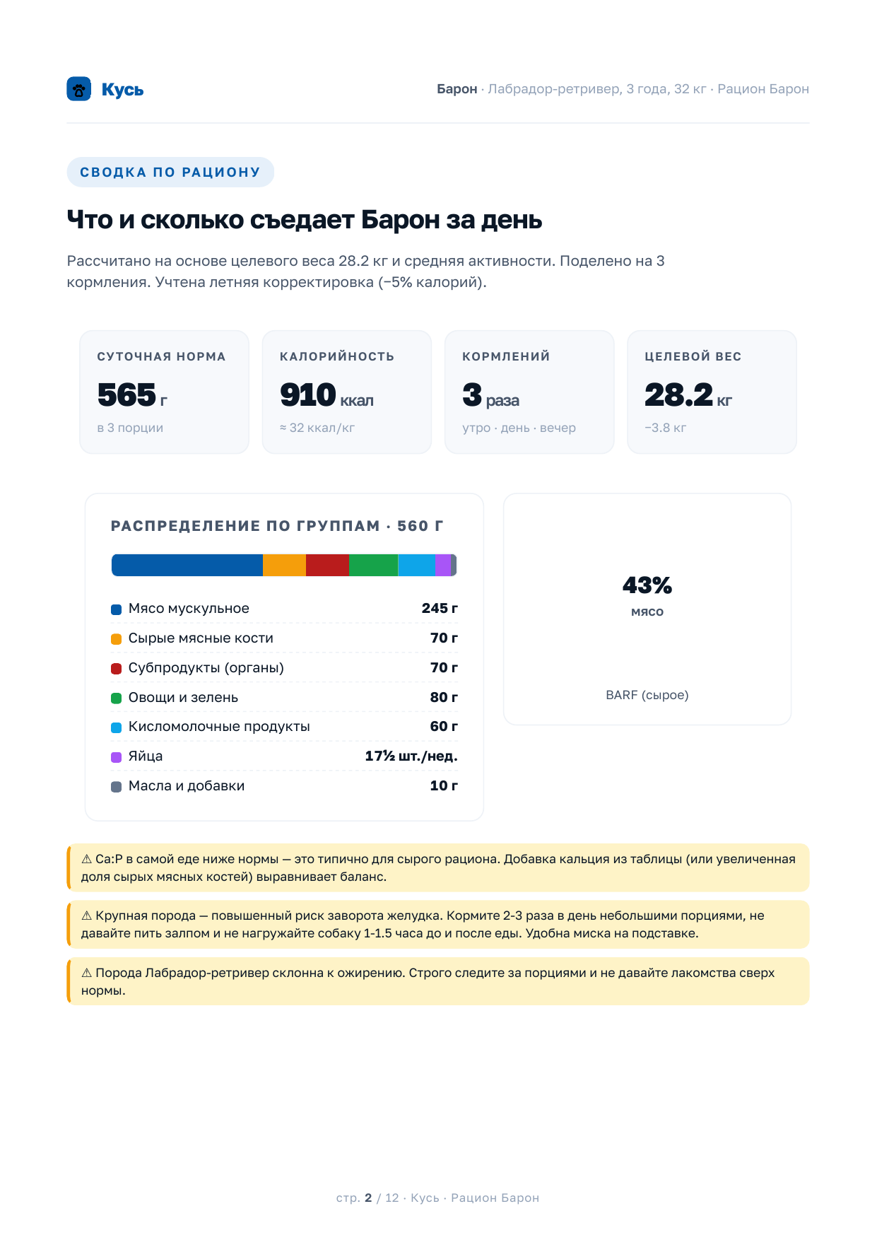 Сводка